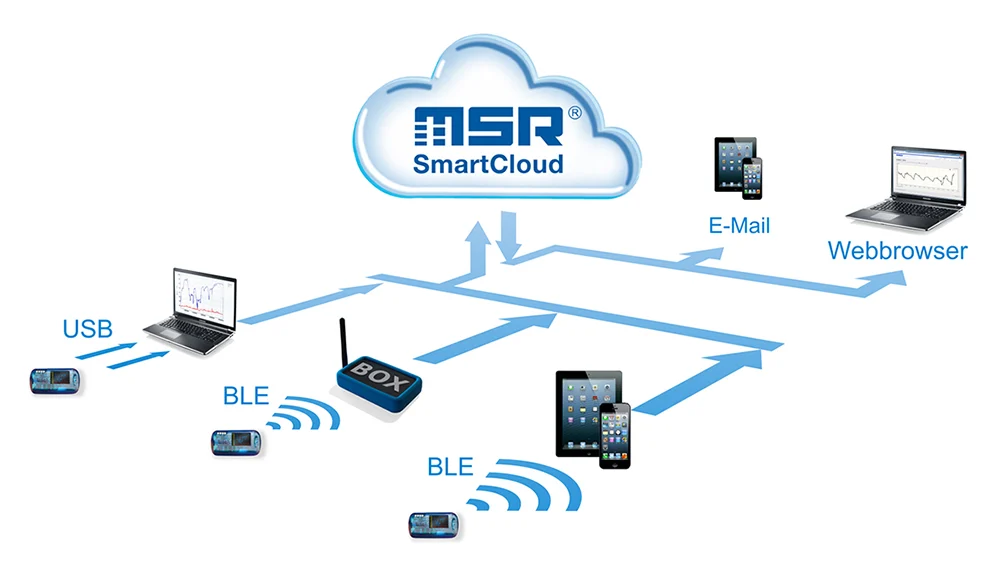 Data Logging MSR147WD Datalogger Product Image 5