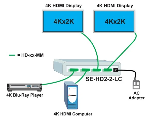 Video Switches & Converters SE-HD2-2LC Product Image 3