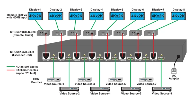 Video Extenders & Splitters ST-C64K-328-L8-R Product Image 3