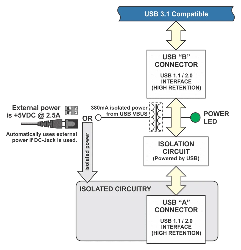 USB Hubs & Extenders USB-ISOLATOR Product Image 4