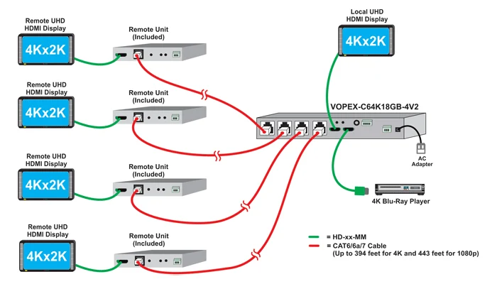 Video Extenders & Splitters VOPEX-C64K18GB-4V2 Product Image 5