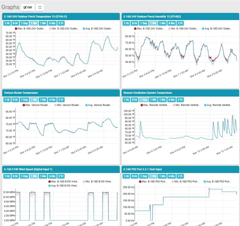 Environmental Monitoring E-MNG-SH Product Image 4