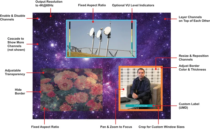 Video Wall & Multiviewers SPLITMUX-USB4K18GB-4 Product Image 5