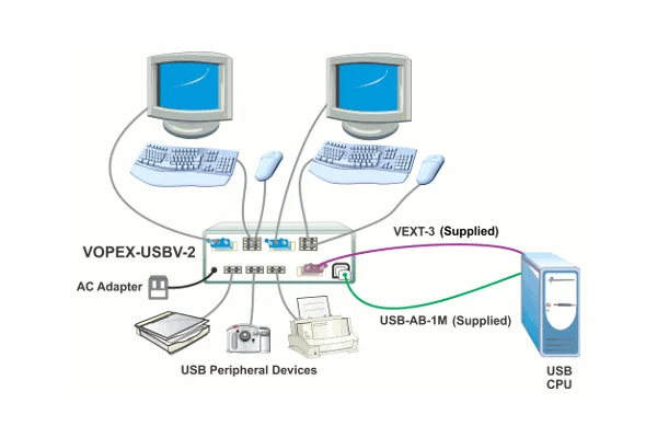 KVM Extenders & Splitters VOPEX-USBV Series Product Image 3
