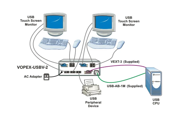 KVM Extenders & Splitters VOPEX-USBV Series Product Image 4