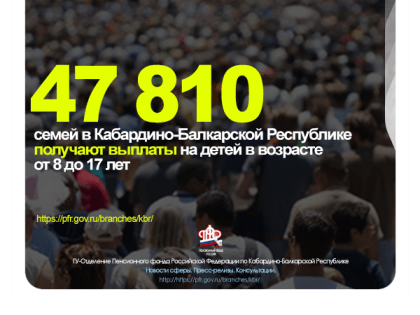 47 810 семей в Кабардино-Балкарской Республике получают выплаты на детей в возрасте от 8 до 17 лет