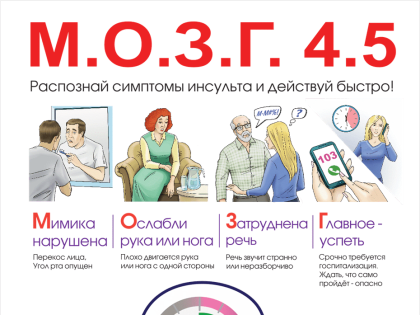 Проект «М.О.З.Г. 4,5» | Спасти жизнь за четыре с половиной часа!