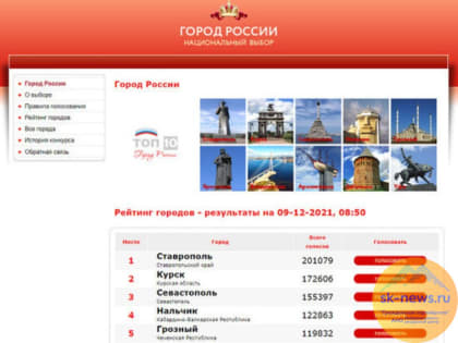 За Ставрополь в ТОП на звание национального символа России отдали голос 200 тысяч человек, Нальчик в декабре  – на 4-месте