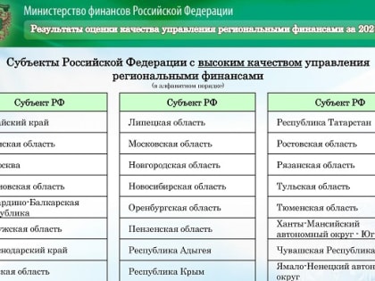 Кабардино-Балкария вновь в группе регионов с высоким качеством управления финансами