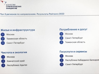 Госуслуги в Кабардино-Балкарии занимают лидирующие позиции в России