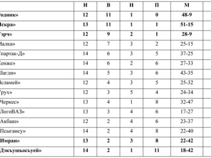 Кто станет промежуточным чемпионом?