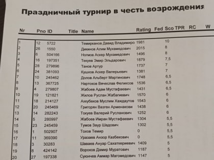В «Каиссе» прошел турнир в честь Дня возрождения балкарского народа