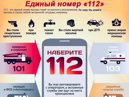 О работе Системы-112 Кабардино-Балкарской Республики