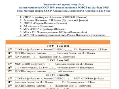 Всероссийский юношеский турнир по футболу,  посвященный памяти чемпиона СССР и РСФСР по футболу,  мастера спорта СССР Александра Апшева