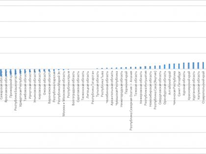 КБГУ располагает всем необходимым для подготовки высококвалифицированных кадров