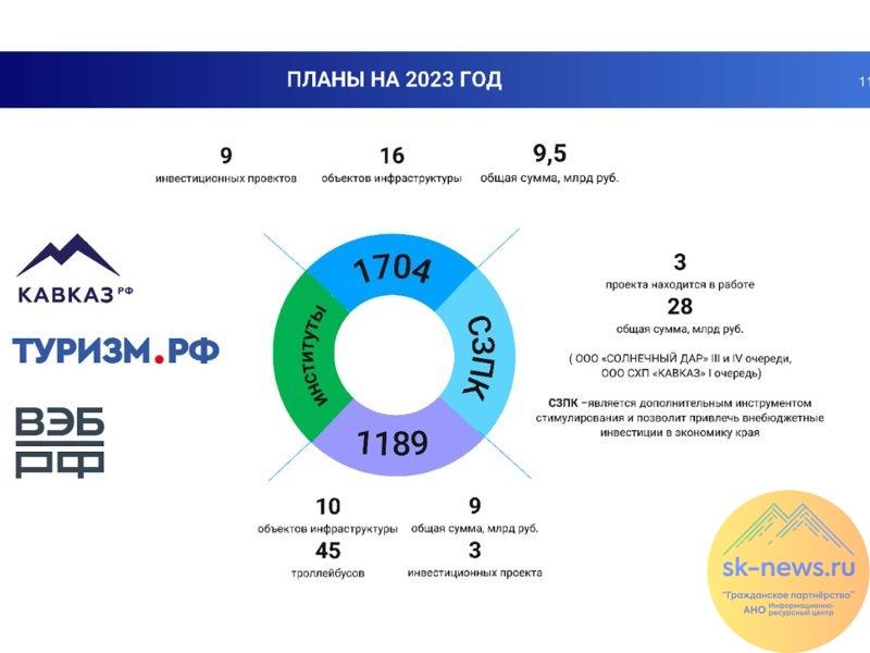 Изменения в 44 с 2023