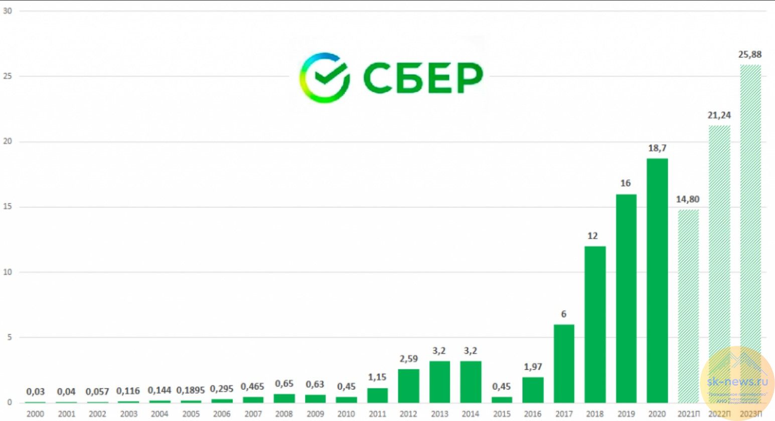 2019 сколько. Дивиденды Сбербанка. Акции Сбербанка дивиденды. Дивиденды Сбербанка по годам. Дивиденды Сбербанка в 2021.