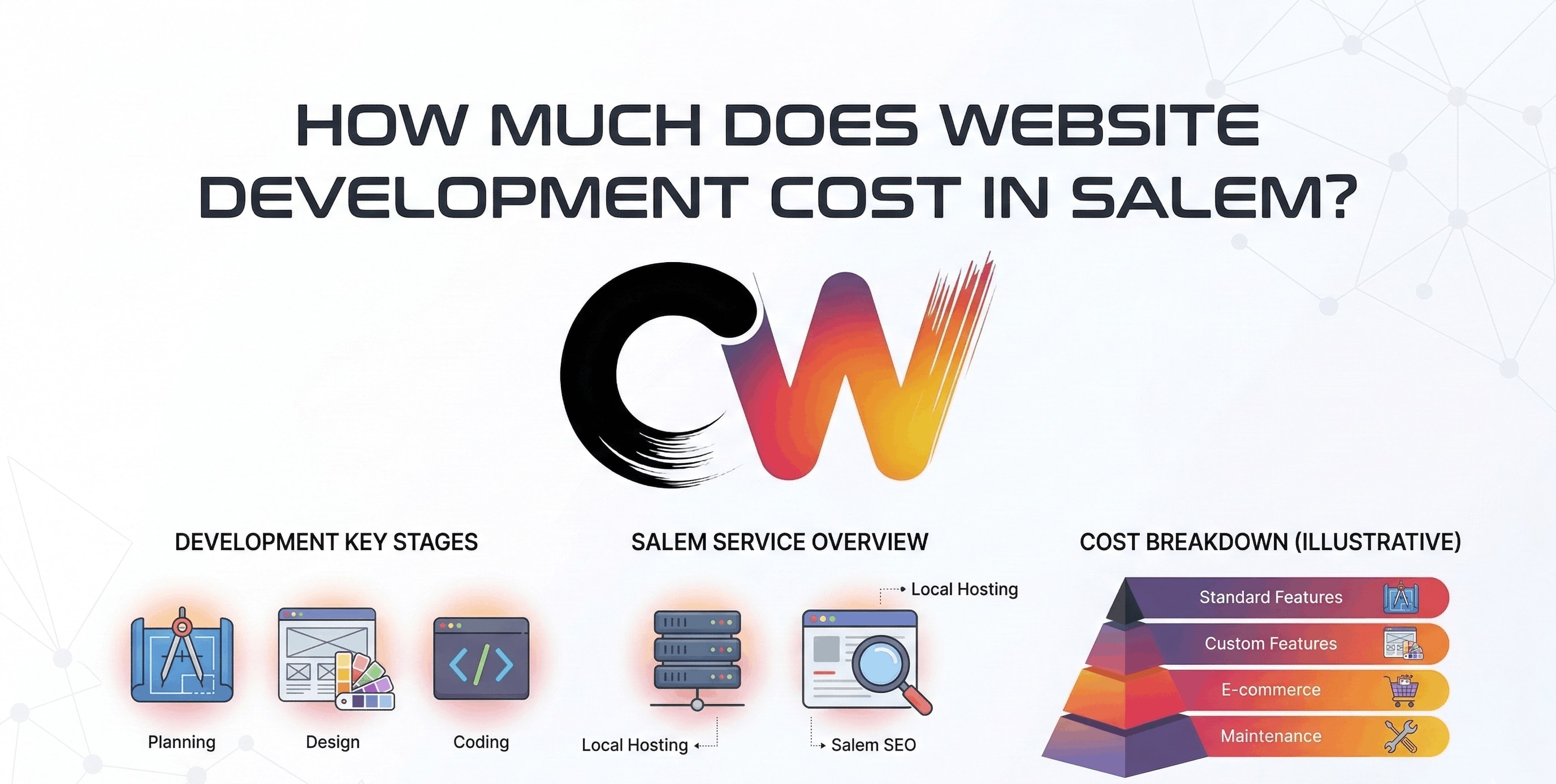 How Much Does Website Development Cost in Salem? (Complete Guide 2026)