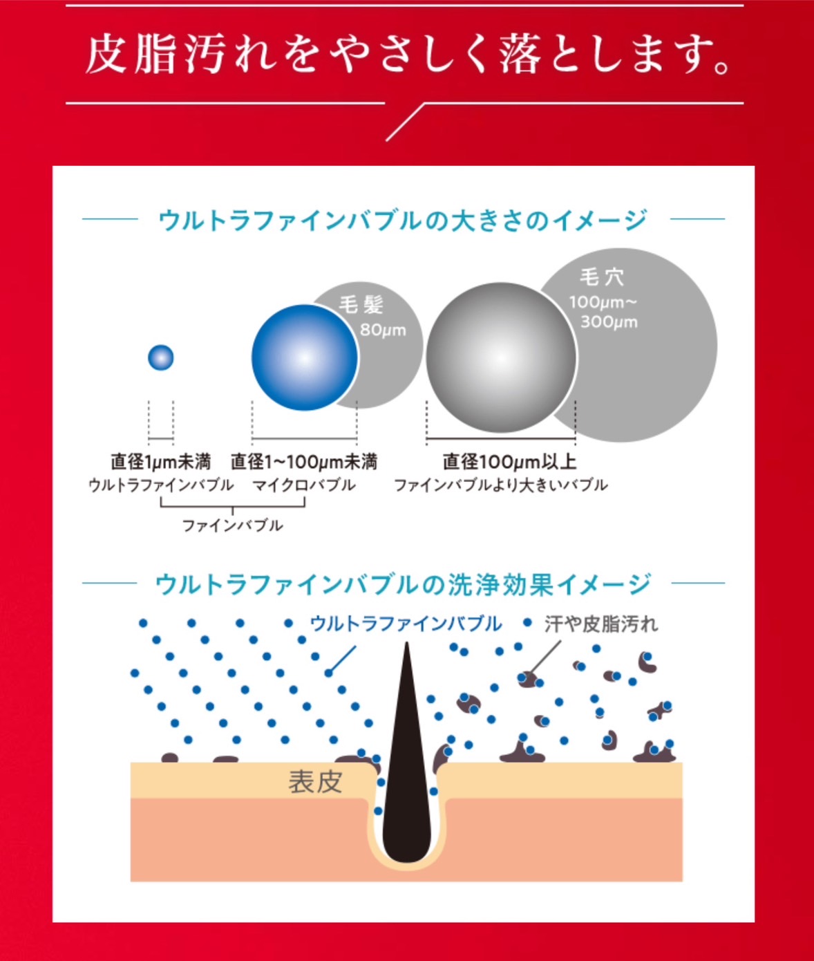 ウルトラファインバブルシャワーヘッド導入! - 画像4