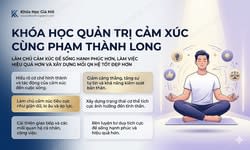 Khóa Học Quản Trị Cảm Xúc Cùng Phạm Thành Long