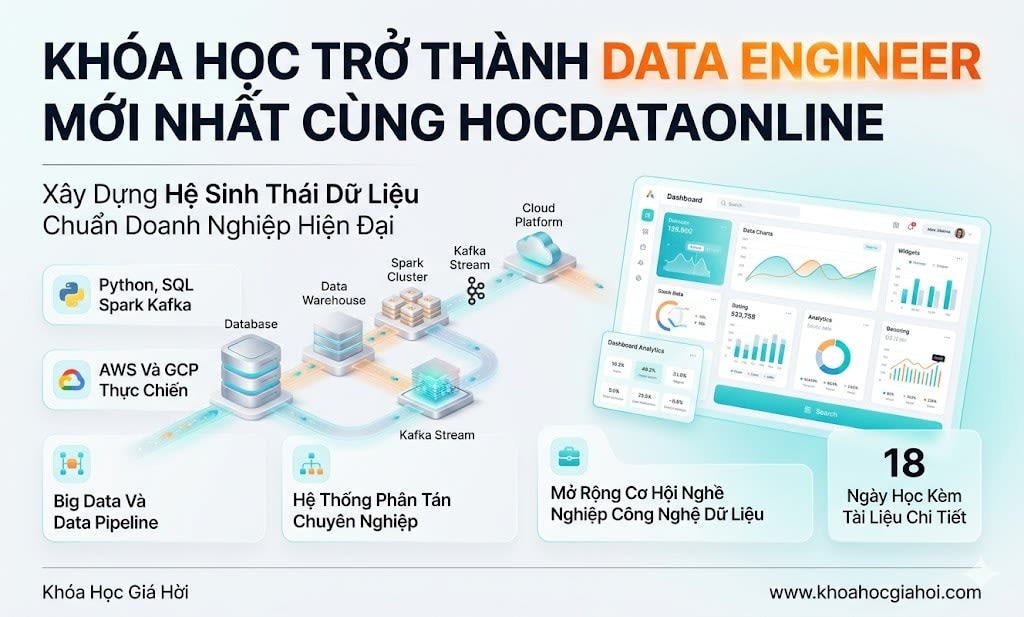 Khóa Học Trở Thành Data Engineer Mới Nhất Cùng Hocdataonline Khóa Học Trở Thành Data Engineer Mới Nhất Cùng Hocdataonline