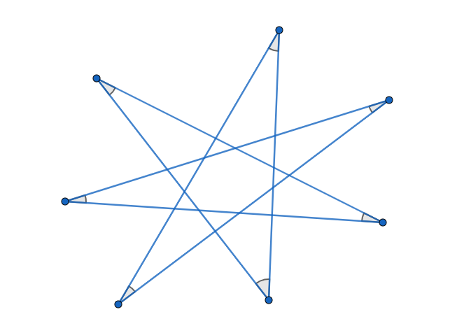 seven pointed star {7/3}