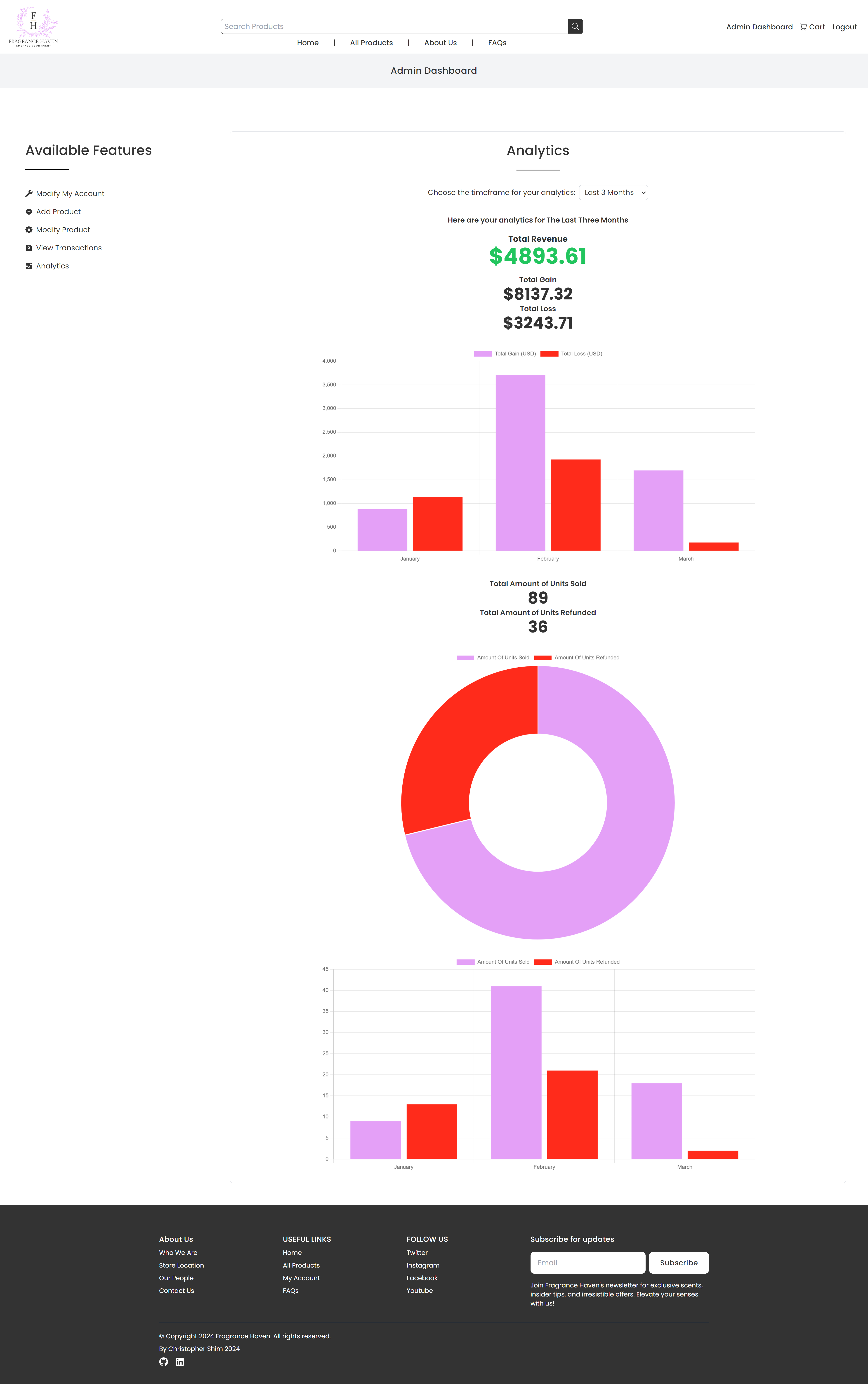 Analytics