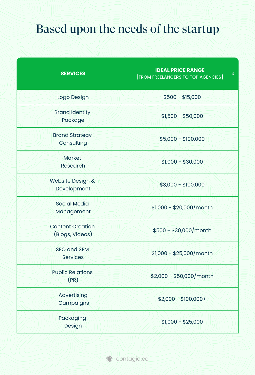 branding-price-and-services-based-upon-the-needs-of-the-startup