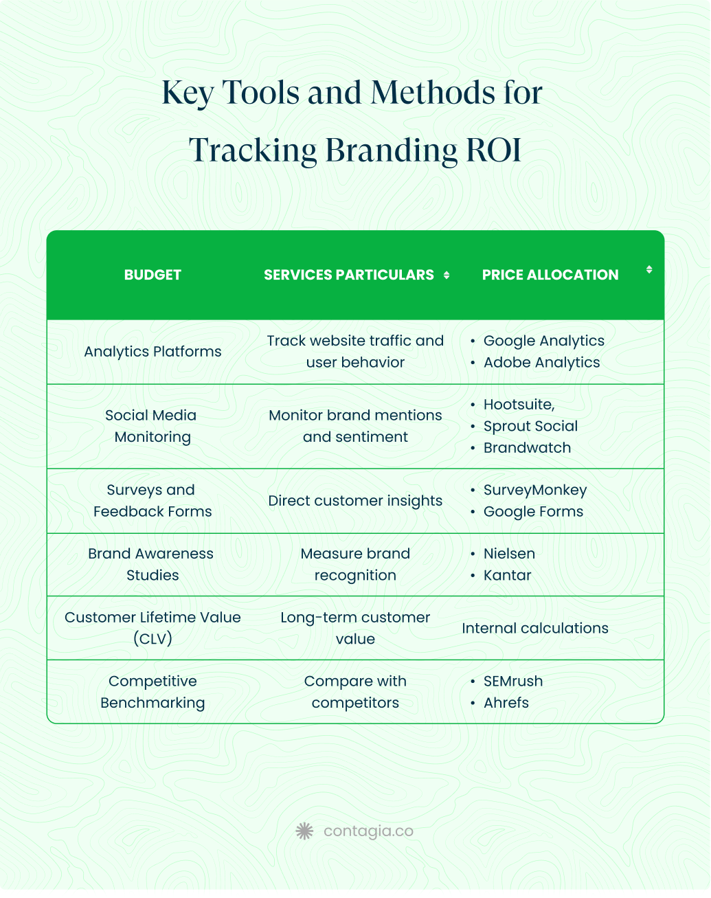 Key-Tools-Methods-for-Tracking-Branding-ROI
