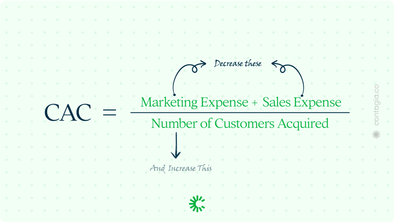customer-acquisition-cost-cac-calculator