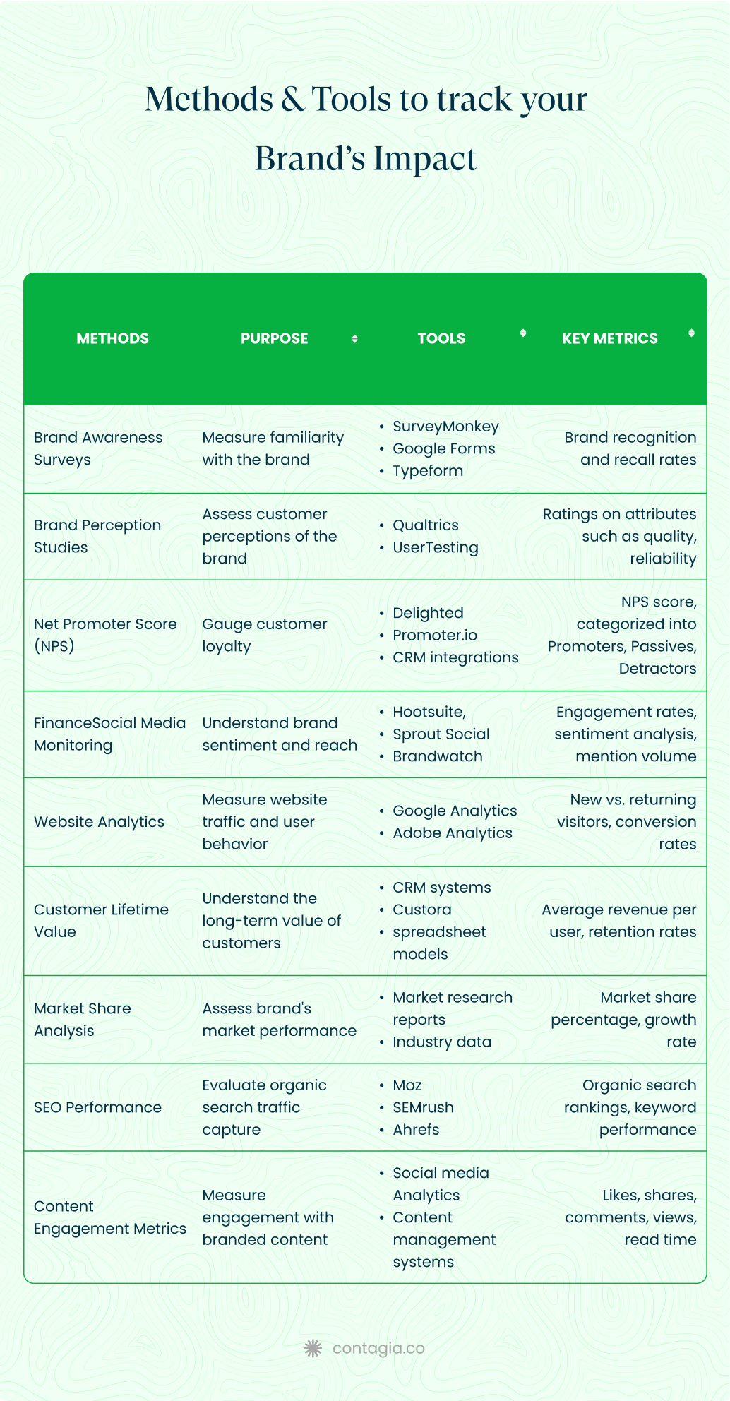 Methods-and-Tools-to-track-your-Brand-Impact 