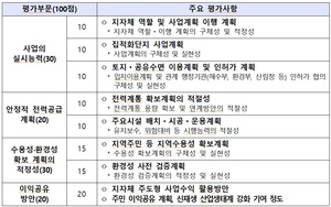 South Korea conditionally designates 11GW offshore wind cluster, boosting zone certainty