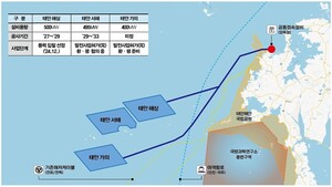 Taean Offshore Wind Cluster Selected, West Power to Lead Development