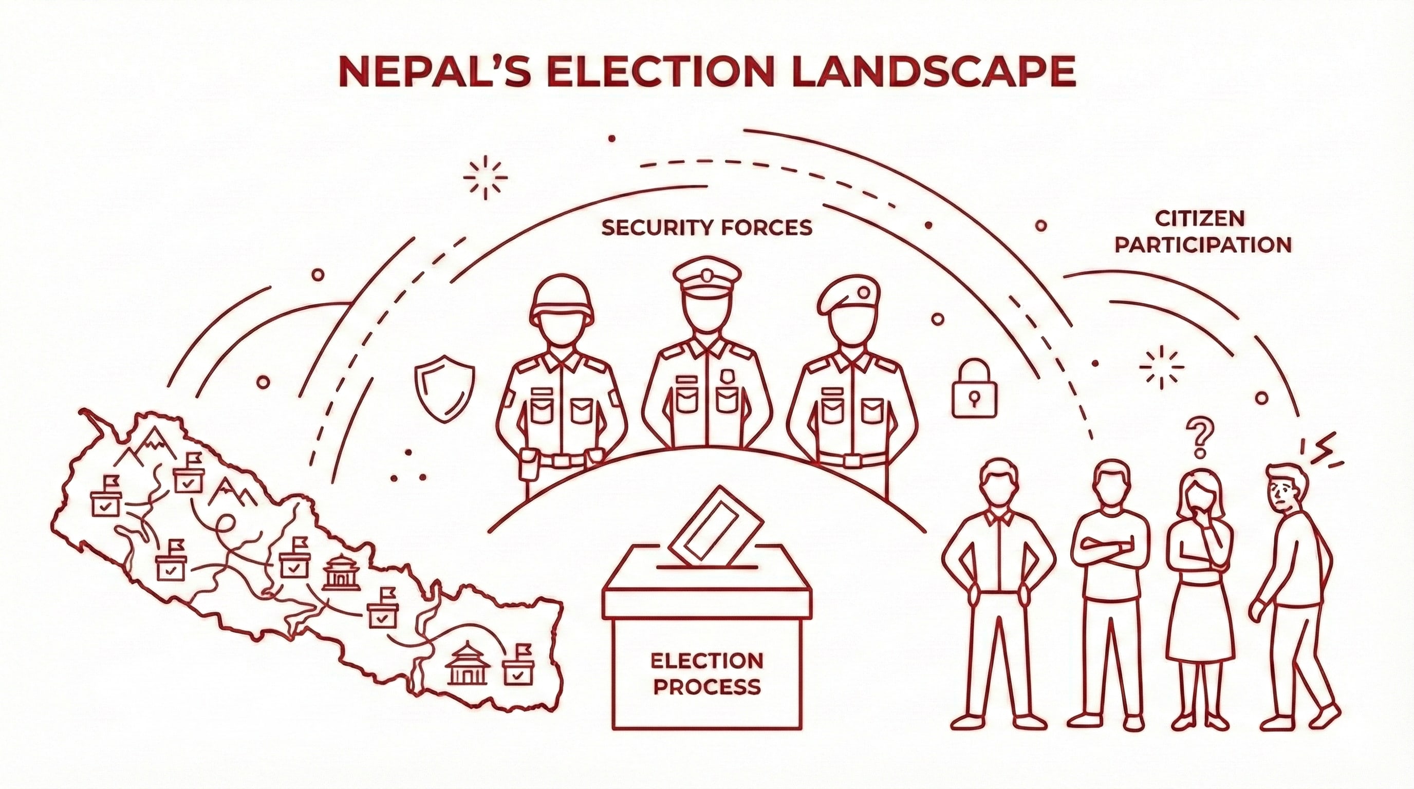 Major Analysis: Heavy Security, Light Trust? How Nepal Is Guarding the 2026 Vote