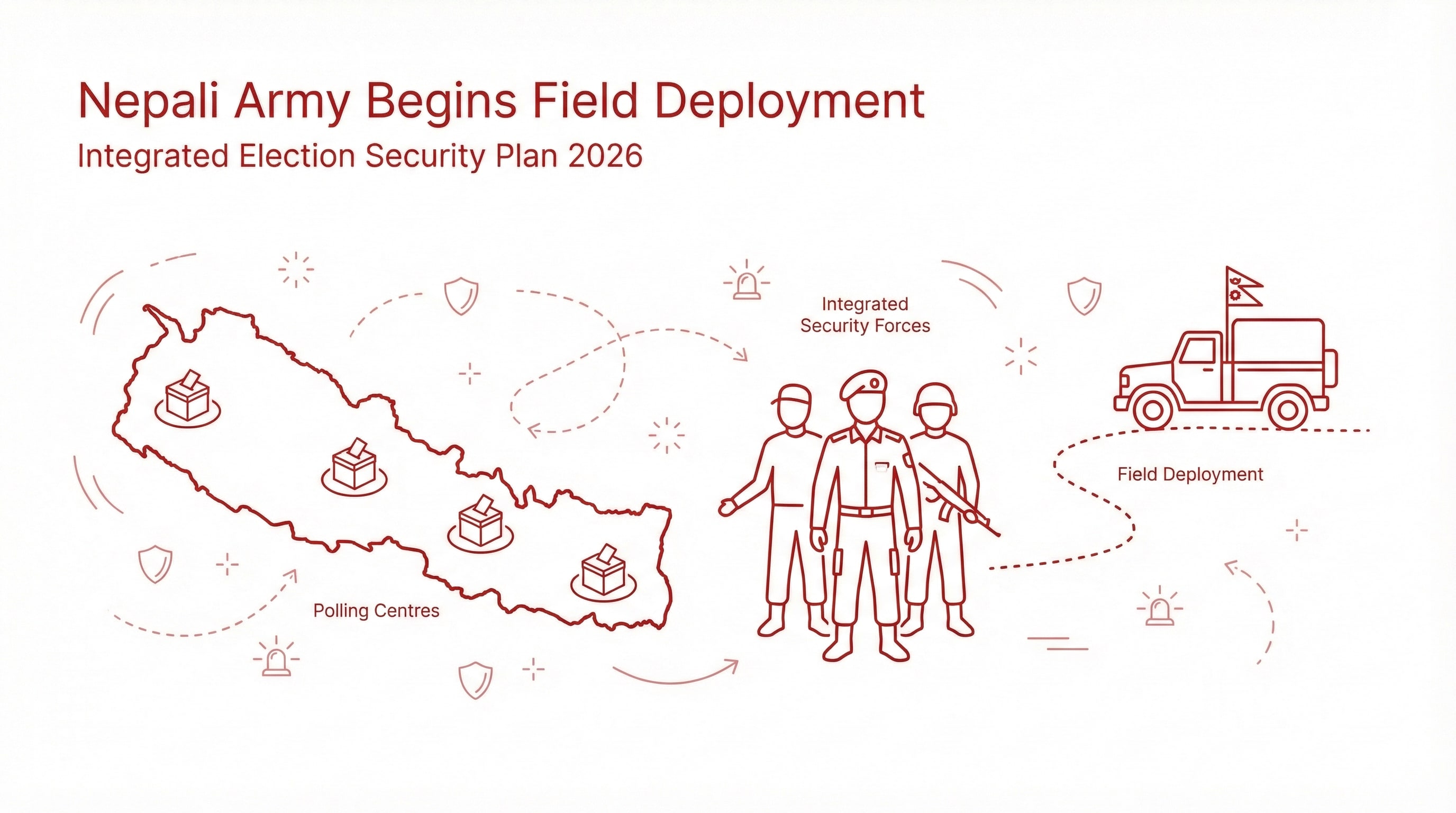 Nepali Army begins field deployment under integrated election security plan