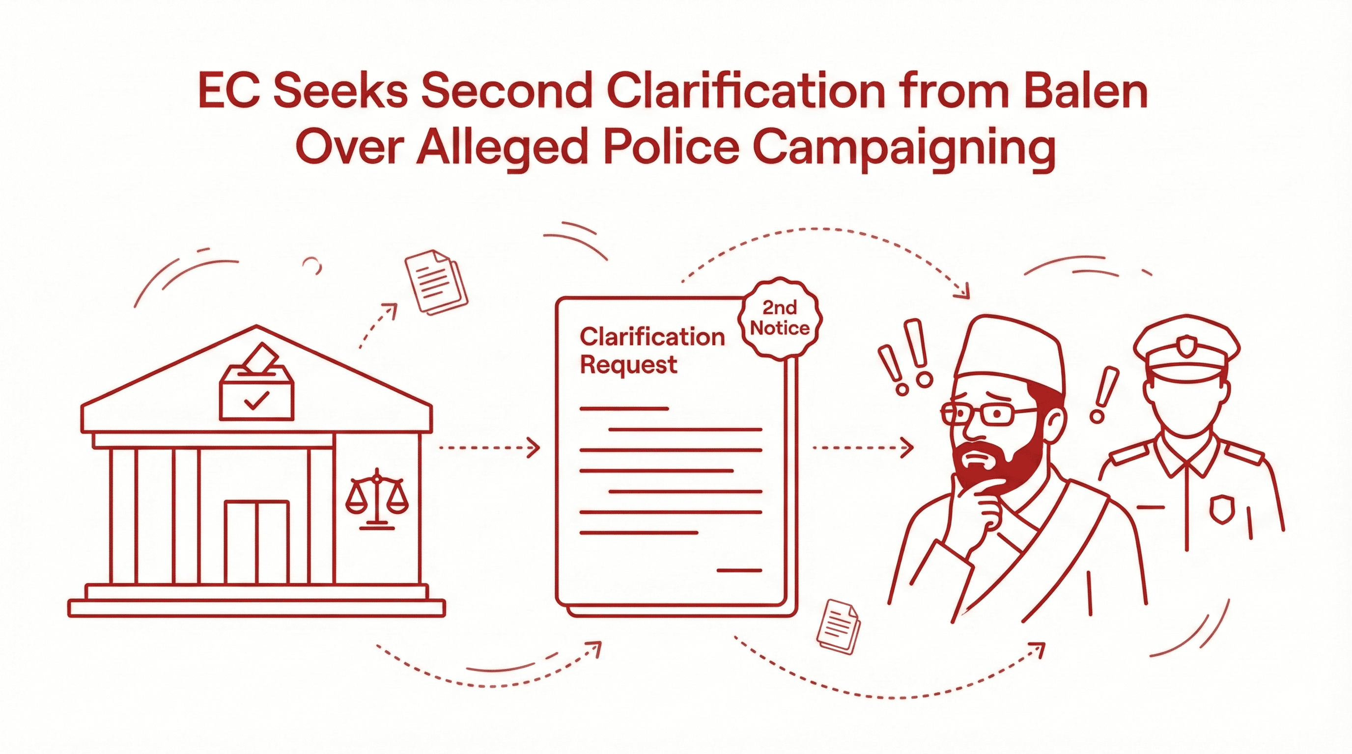 EC seeks second clarification from Balen over alleged police campaigning