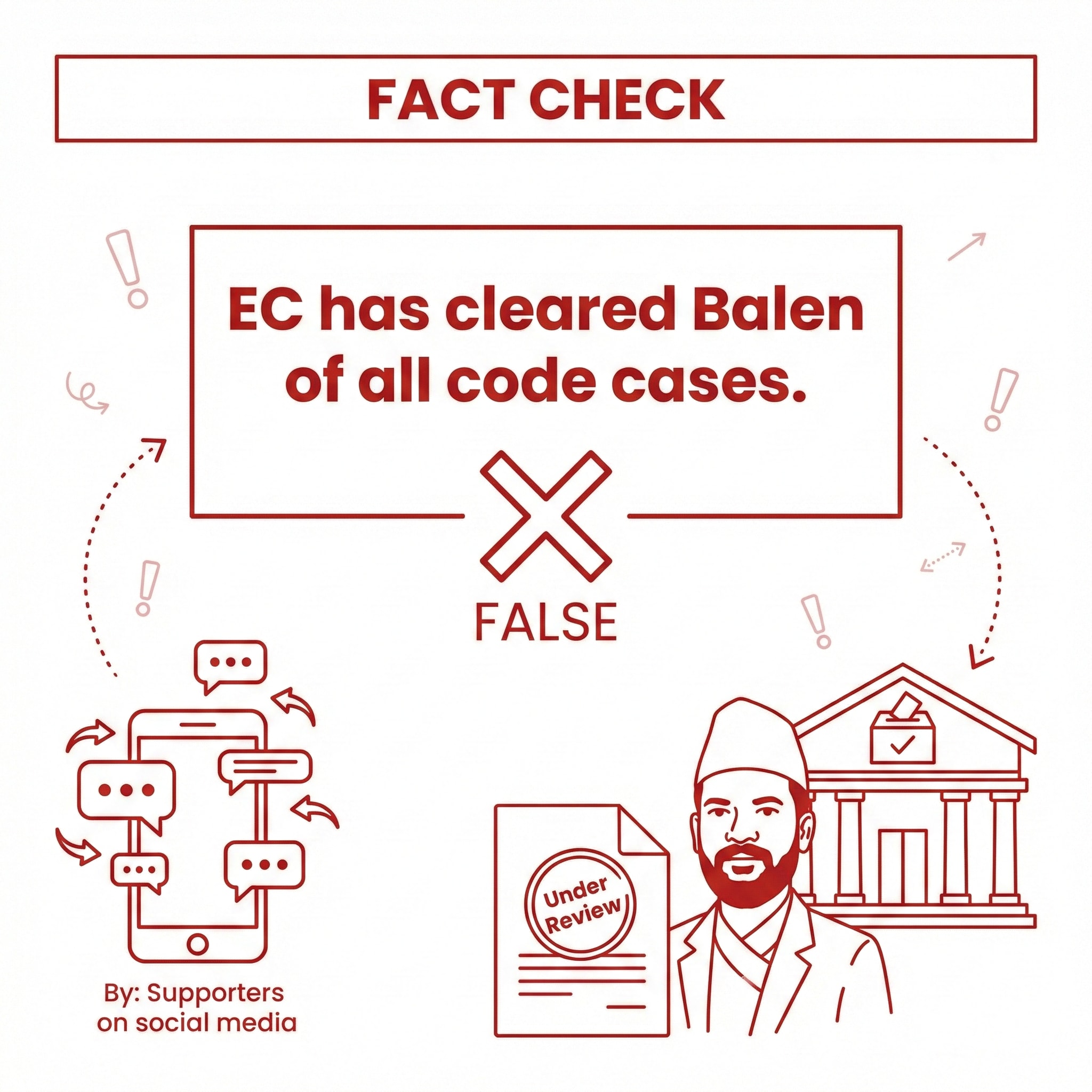 The Election Commission has already cleared Balendra Shah of all code of conduct complaints and closed his case.