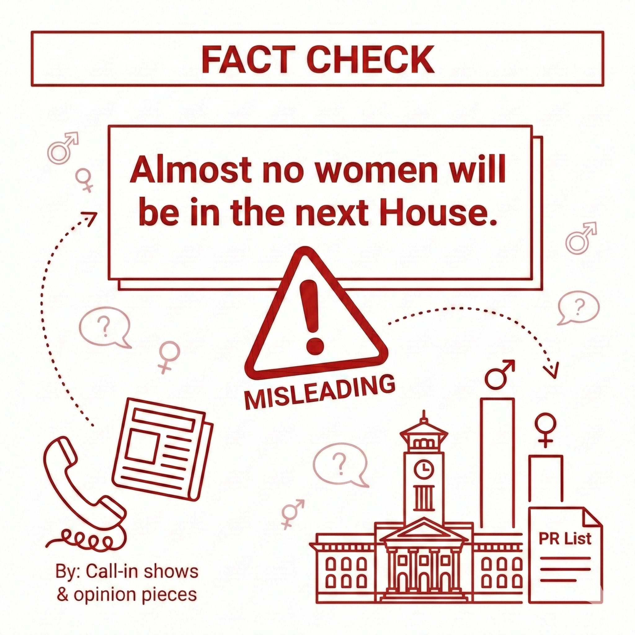 There will be almost no women in the next House of Representatives because parties did not field women under direct elections.