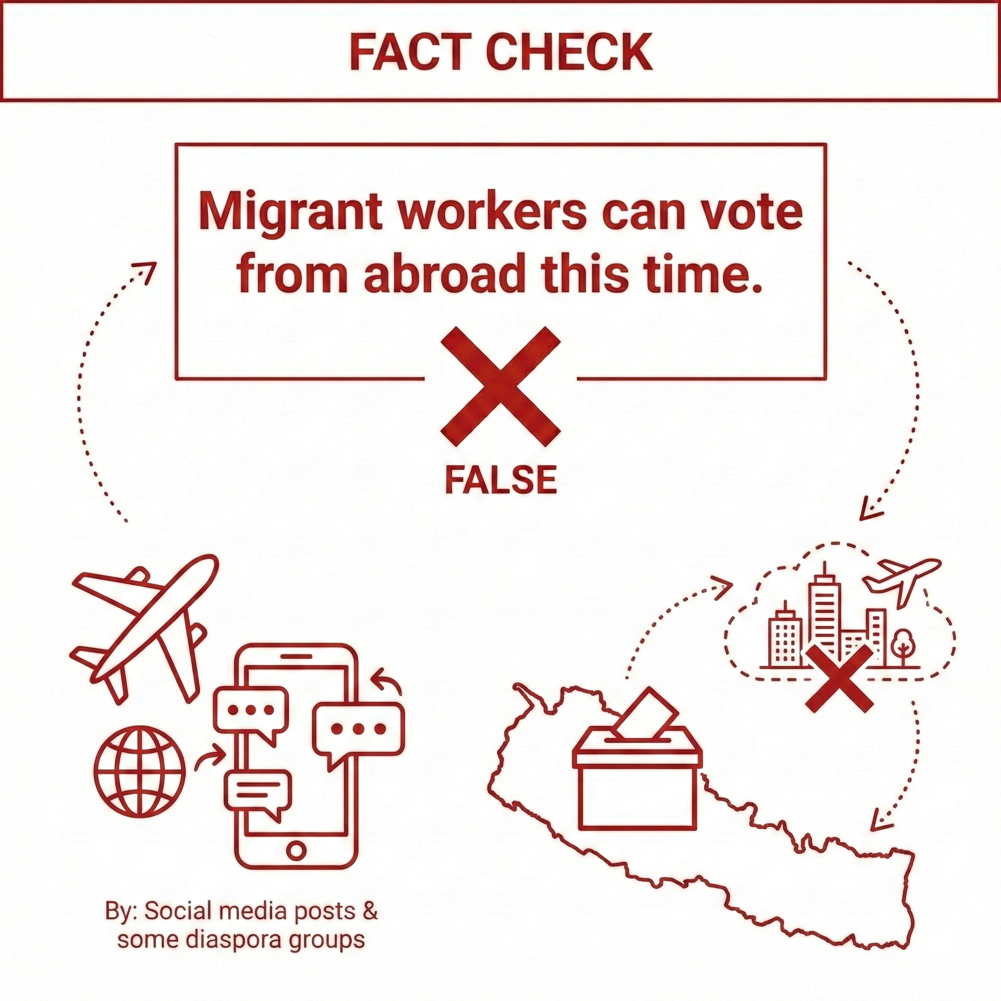 For the first time, Nepali migrant workers abroad will be able to vote from overseas in the March 5, 2026 election.