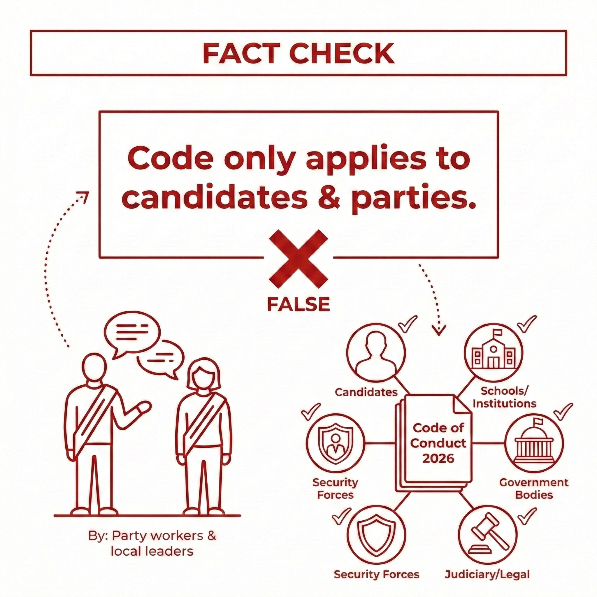 The Election Code of Conduct, 2026, applies only to candidates and political parties, not to government officials or security agencies.