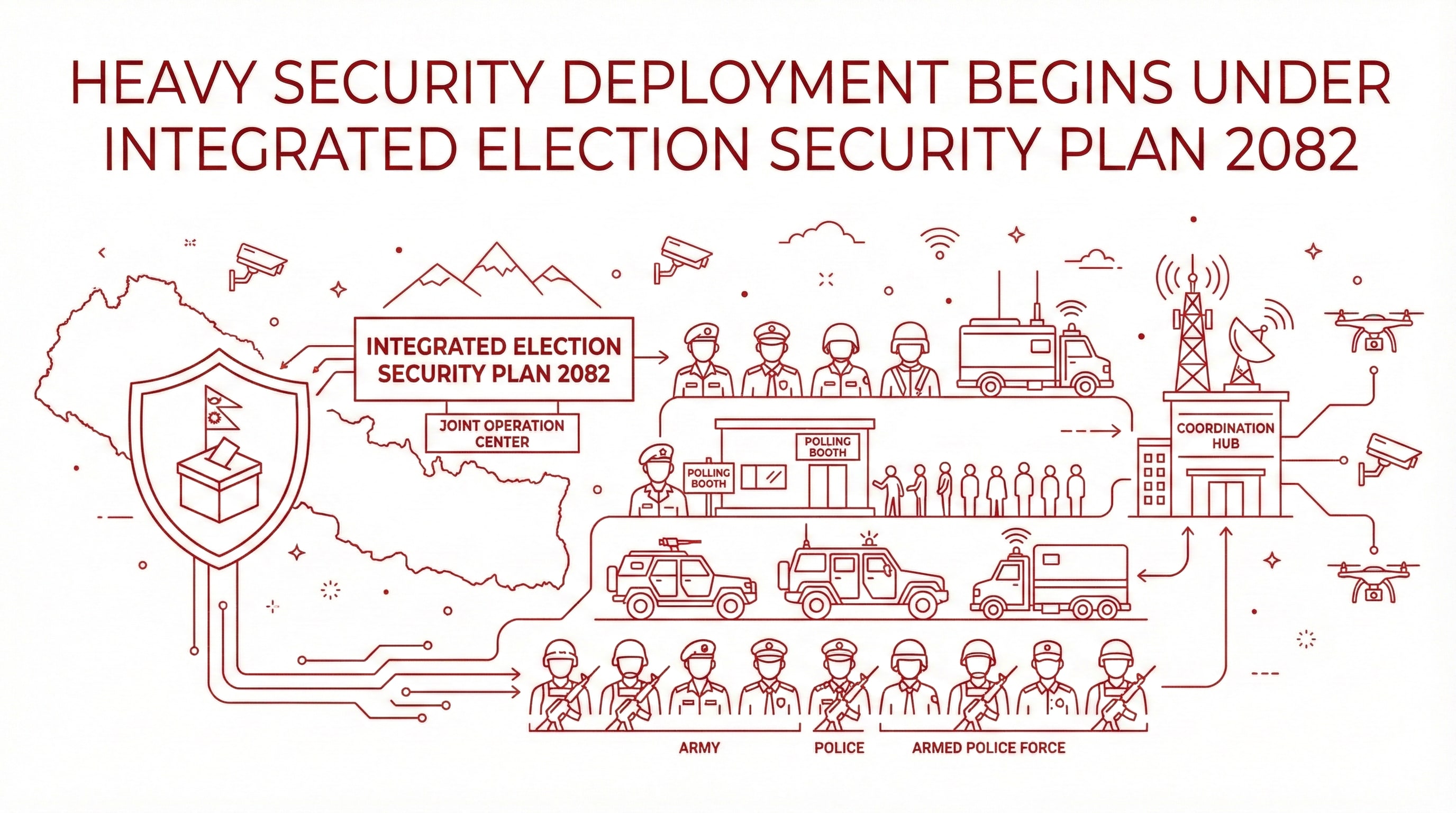 Heavy security deployment begins under Integrated Election Security Plan 2082