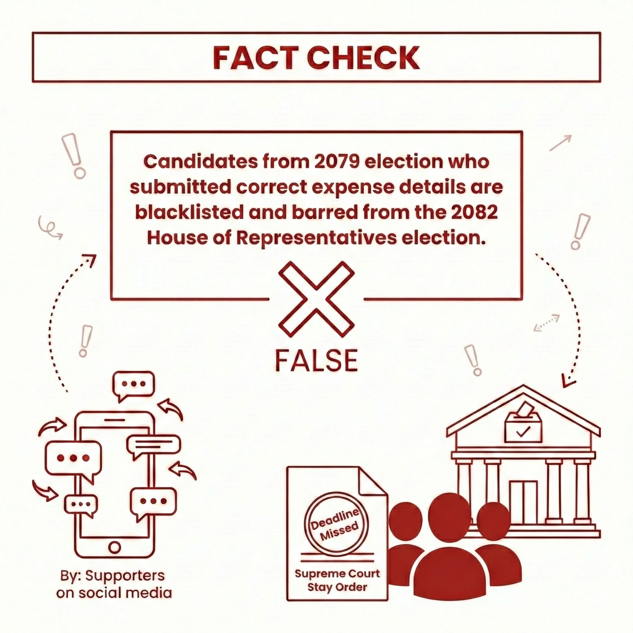 Many candidates from the 2079 elections have been blacklisted and are barred from contesting the 2082 House of Representatives election even though they submitted their expense details correctly.