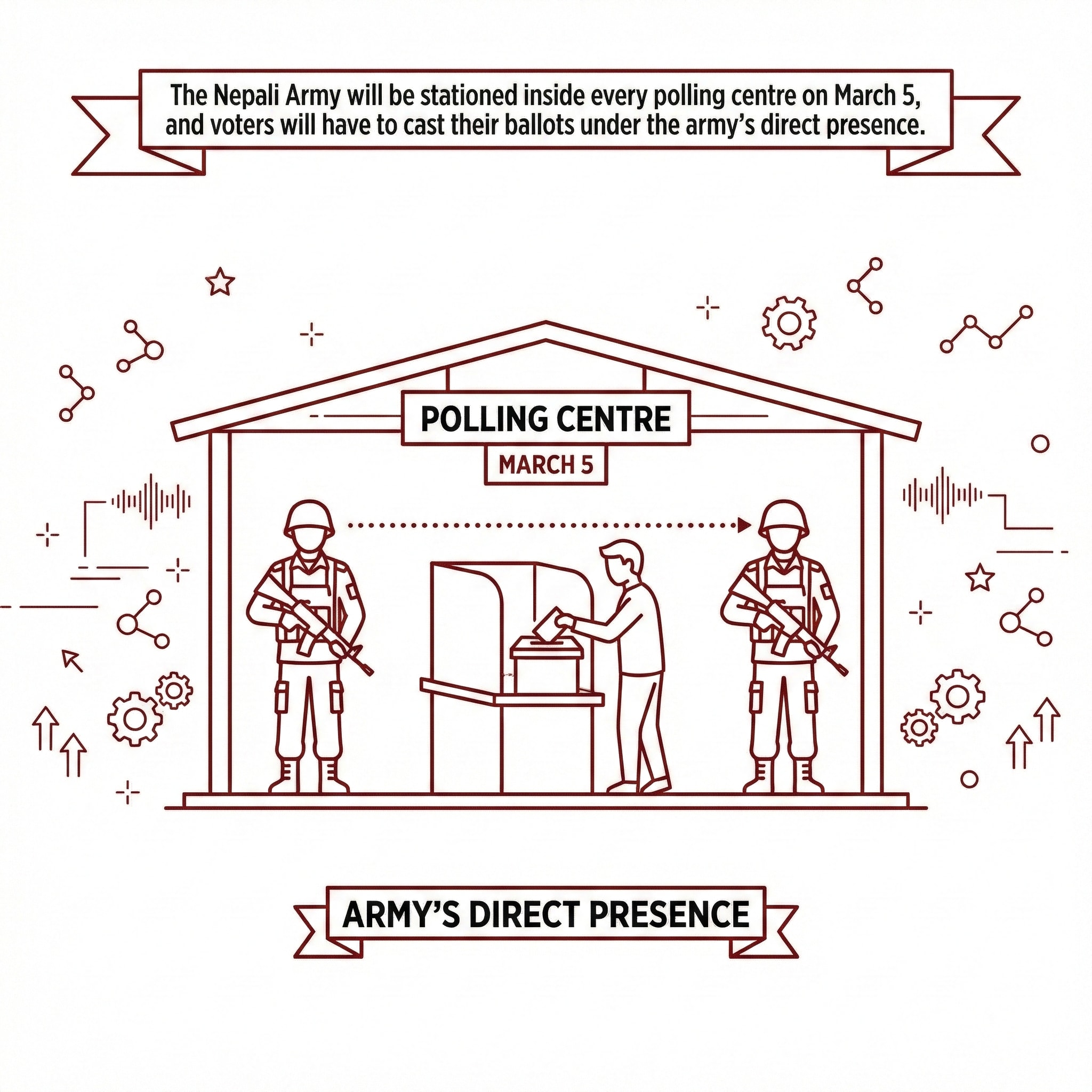 The Nepali Army will be stationed inside every polling centre on March 5, and voters will have to cast their ballots under the army's direct presence.
