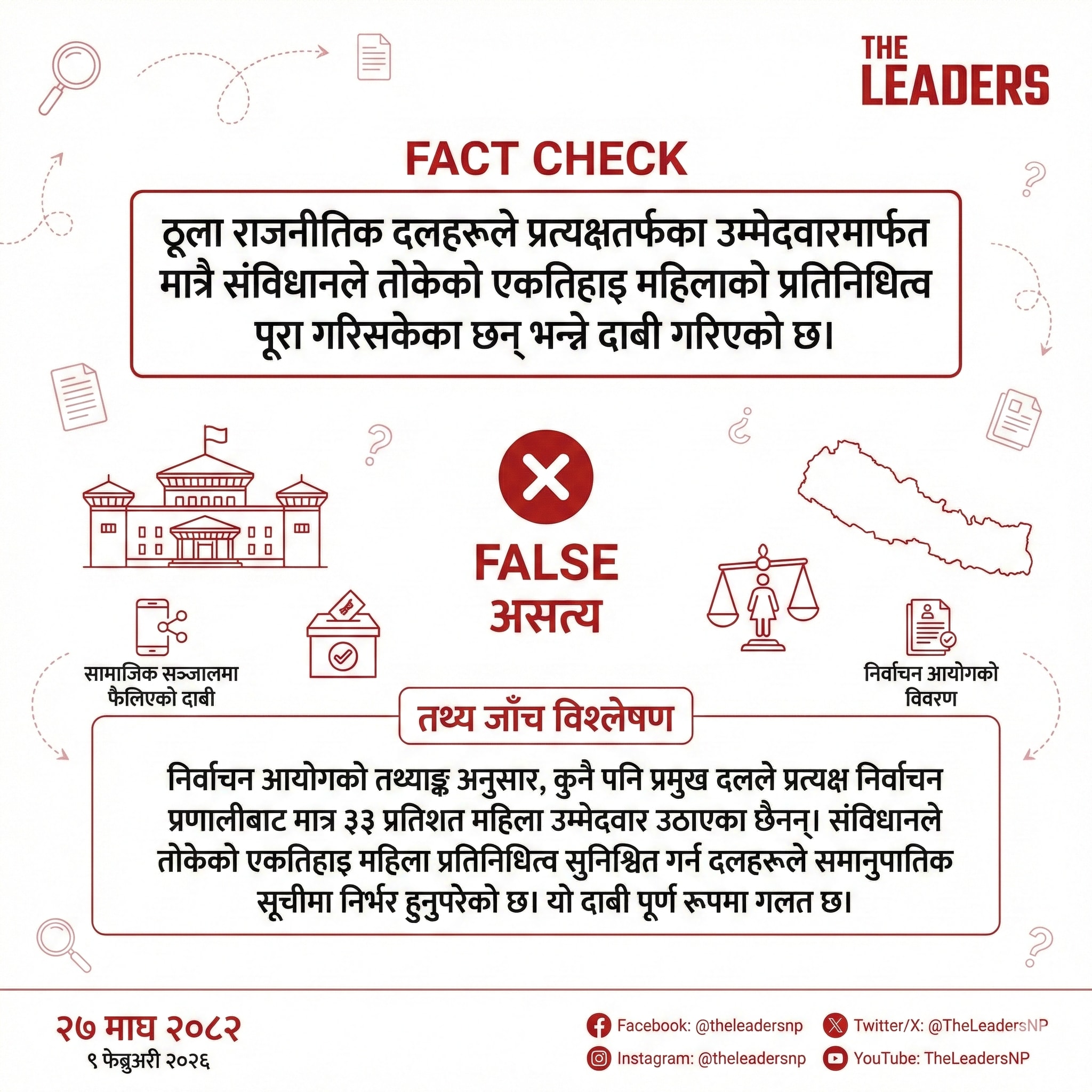 Major parties have fully met the one-third women representation requirement through first-past-the-post candidacies alone.
