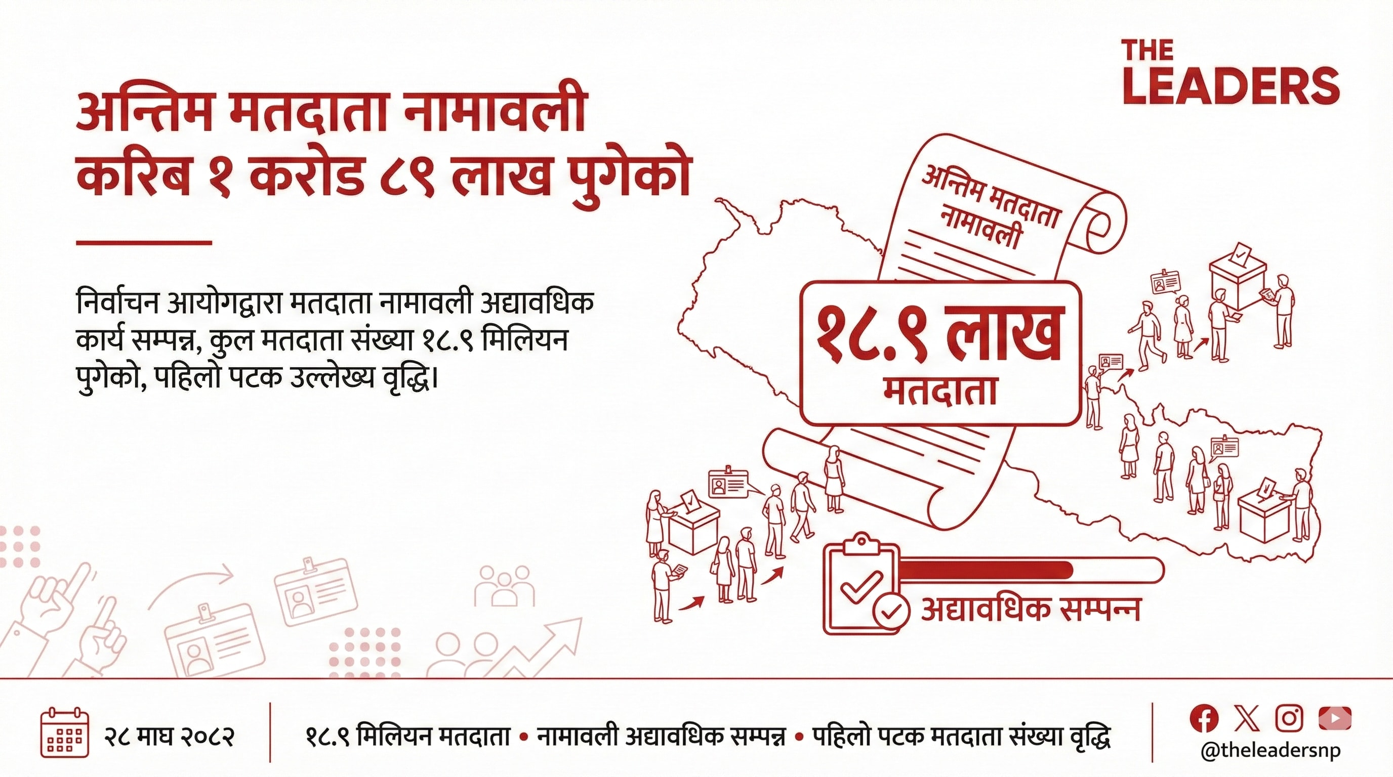 Final voters roll reaches about 18.9 million