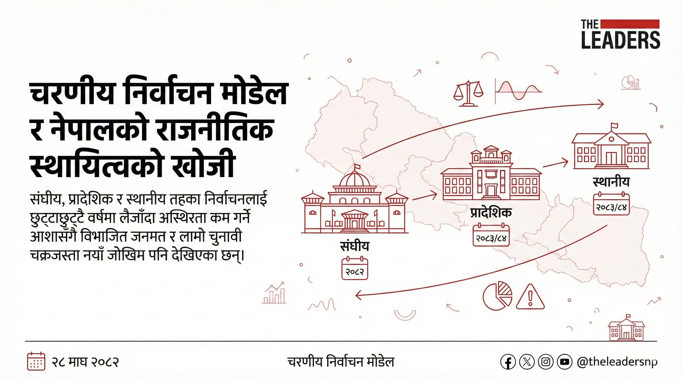 Phased Elections and Nepal’s Search for Political Stability