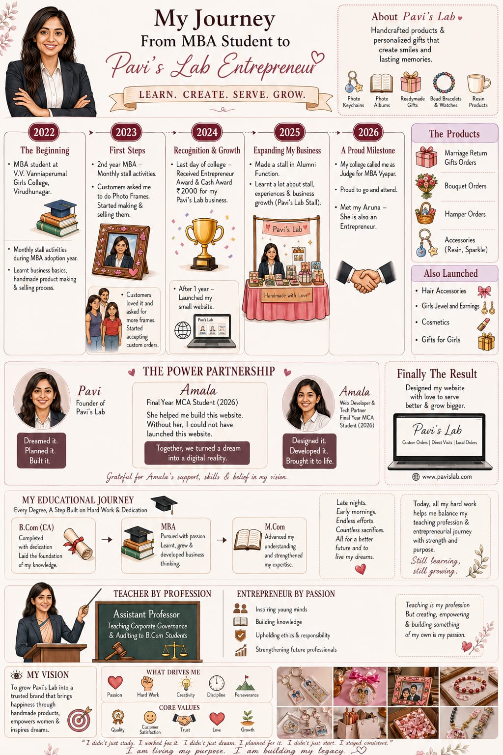 My Journey — From MBA Student to Pavi's Lab Entrepreneur