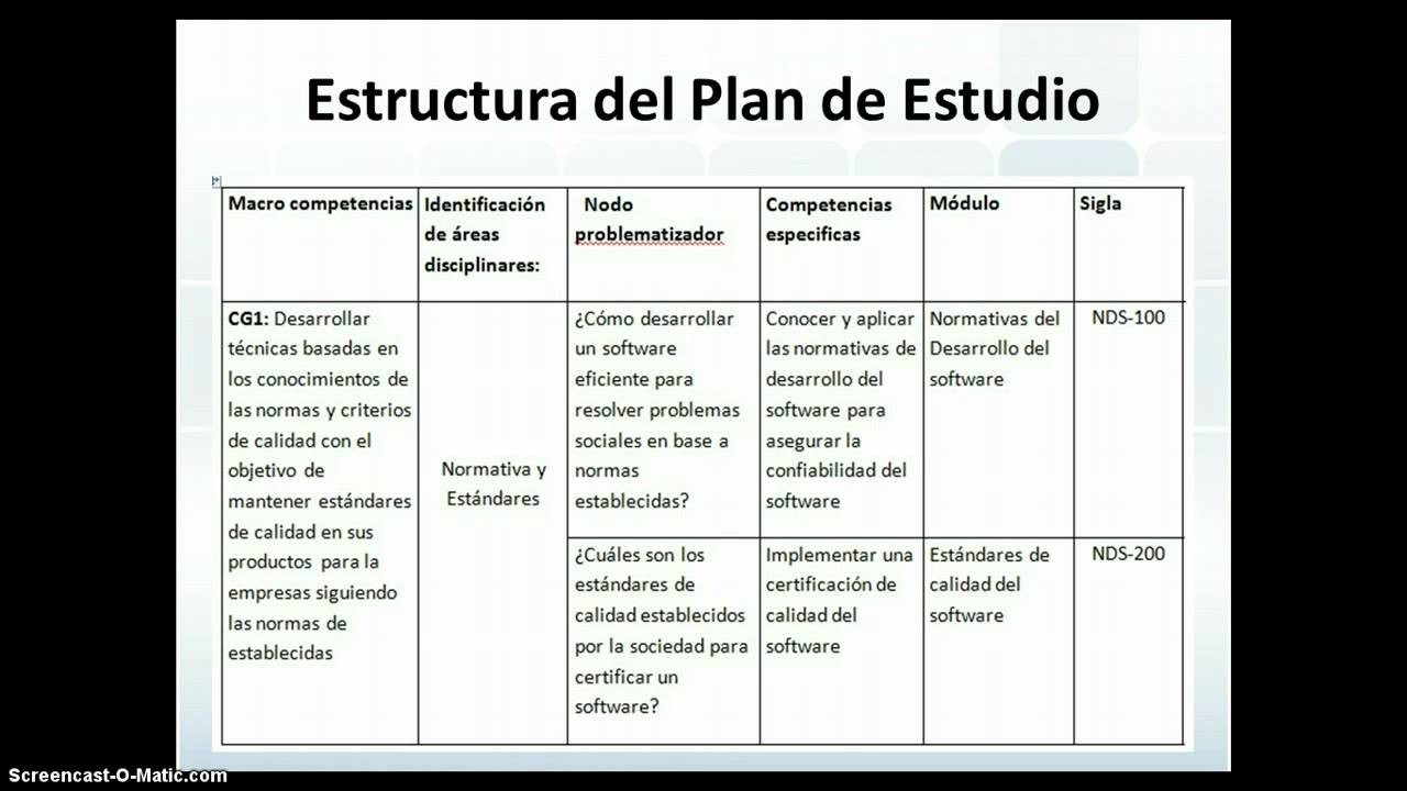 malla curricular