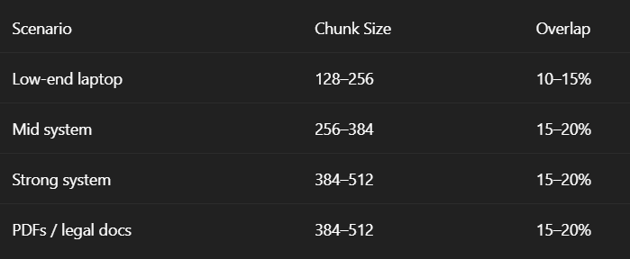 Chunk size via chatgpt