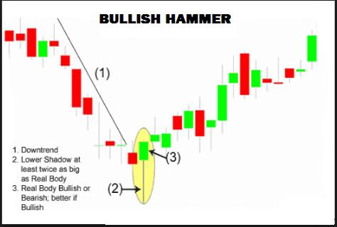 Bullish Pattern visual chart 5